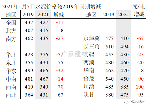 台泥水泥1月份价格